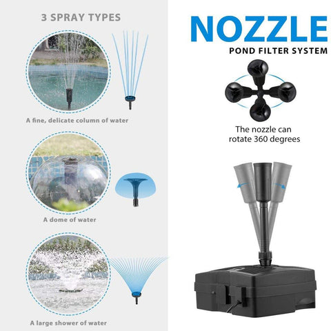 VIVOHOME 660 GPH Submersible Pond Filter Pump Fountain Kits with UV Sterilizer Suitable for Ponds of 1180 Gallons, Water Pump Built In