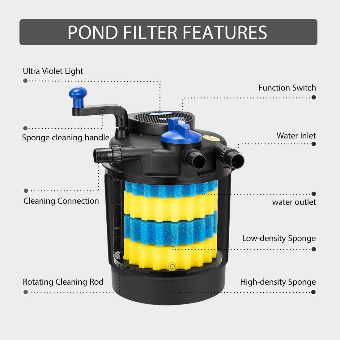 VIVOHOME Pressurized Biological Pond Filter with 13-watt UV Light, Up to 1600 Gallons
