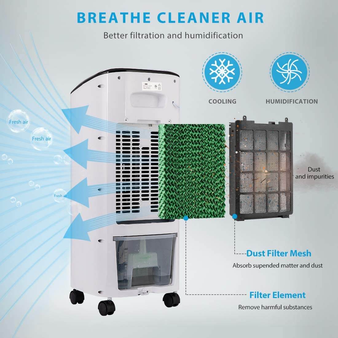 Replacement Control Panel For Vivo Home Portable Evaporator Air Cooler New  Teste