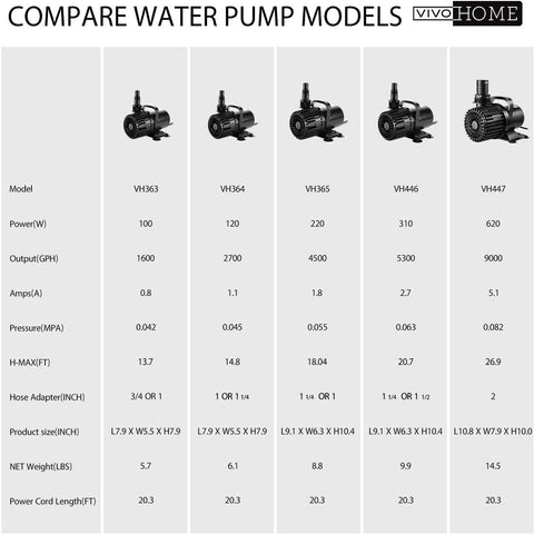 VIVOHOME Electric Submersible Water Pump for Waterfall Fountains Fish Tank and Aquarium 5300 GPH-310W