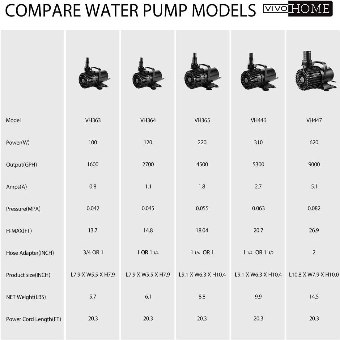 VIVOHOME Electric Submersible Water Pump for Waterfall Fountains Fish Tank and Aquarium 9000 GPH-620W